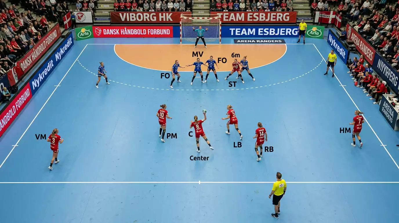 Diagram over håndboldbanens positioner og linjer